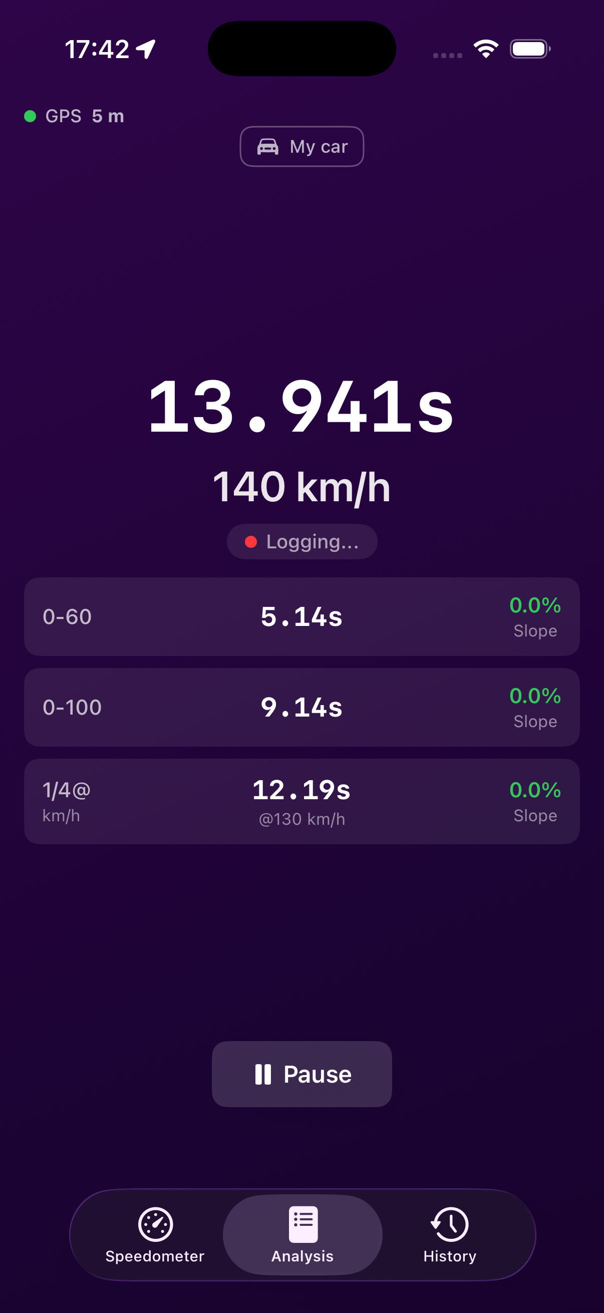 Launchmeter app analysis screen showing 0-60, 0-100, 100-200 km/h times